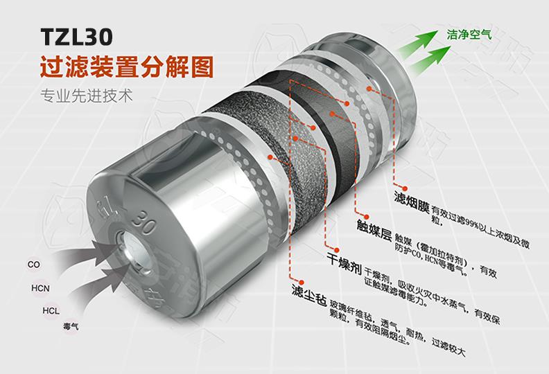 防毒防烟面具